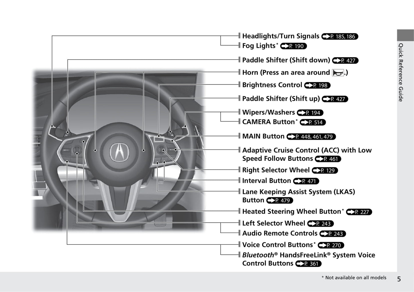 2020 Acura RDX Bedienungsanleitung | Englisch