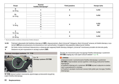 2019-2020 Skoda Citigo Owner's Manual | Polish