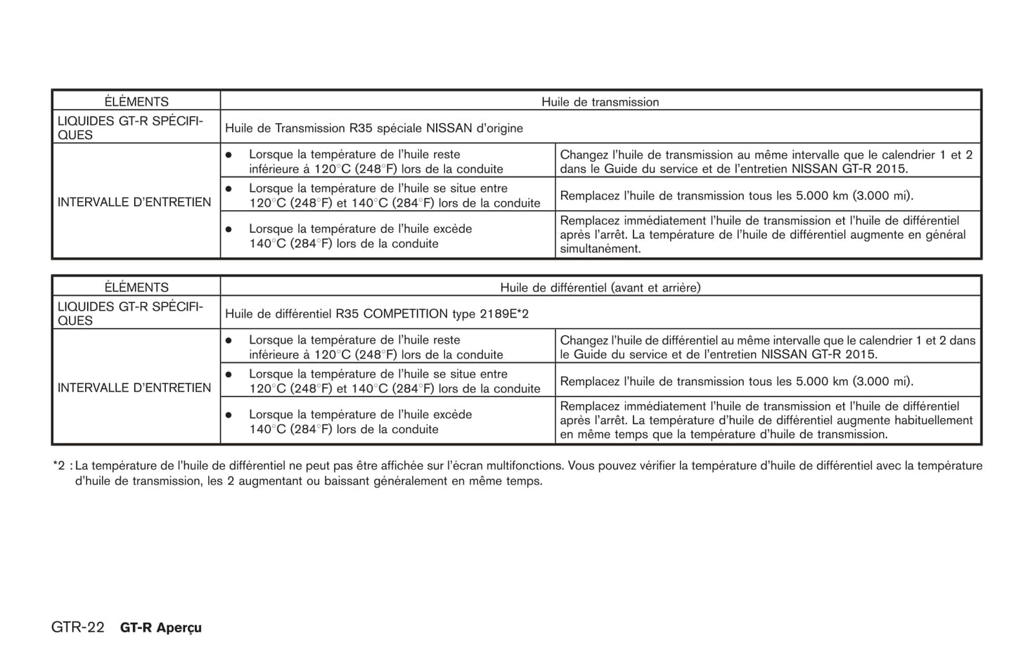 2015 Nissan GT-R Owner's Manual | French