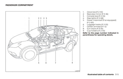 2019 Nissan Murano Bedienungsanleitung | Englisch