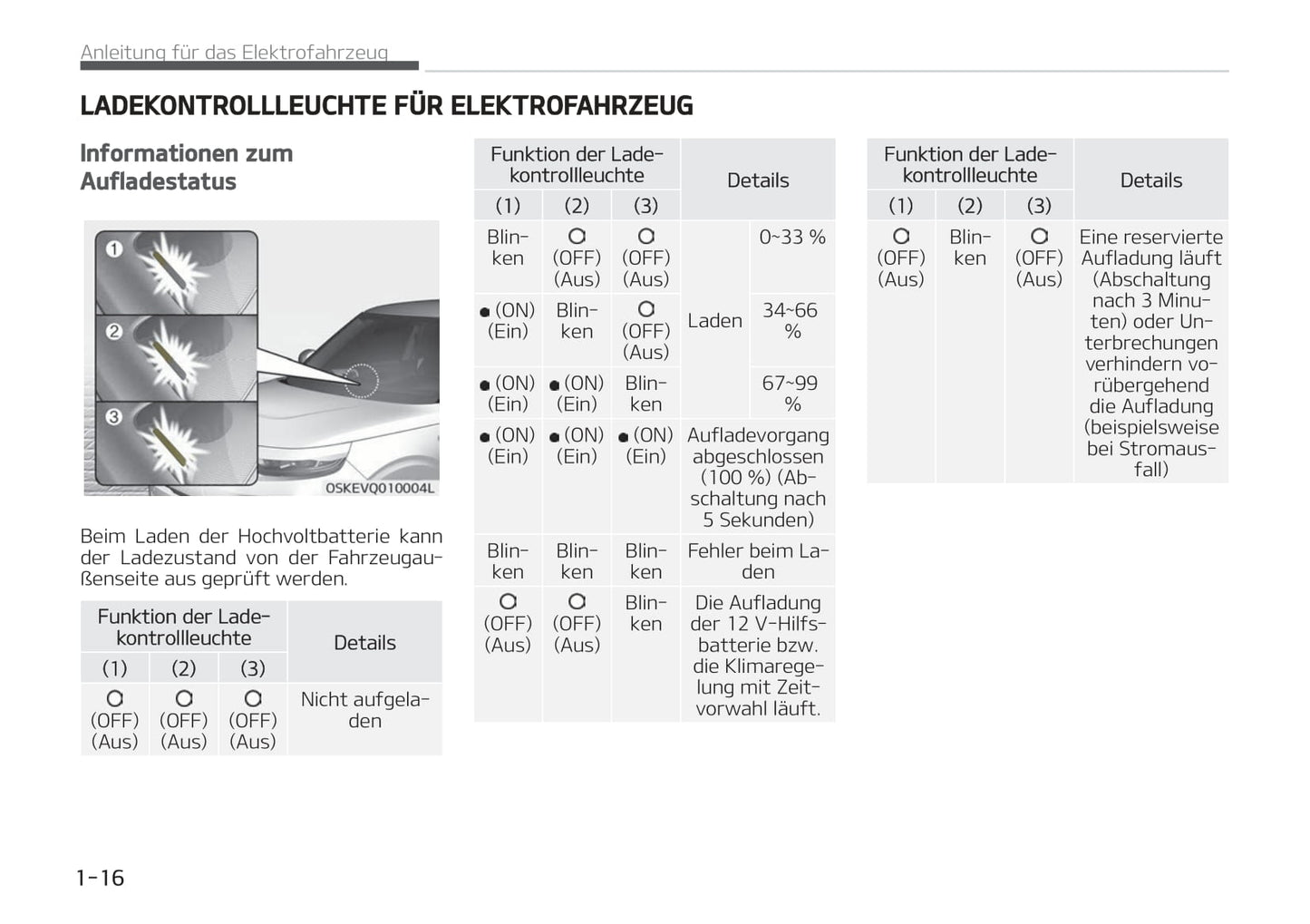 2019-2023 Kia Soul Manuel du propriétaire | Allemand