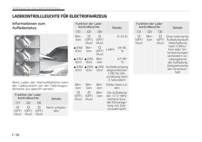 2019-2023 Kia Soul Manuel du propriétaire | Allemand