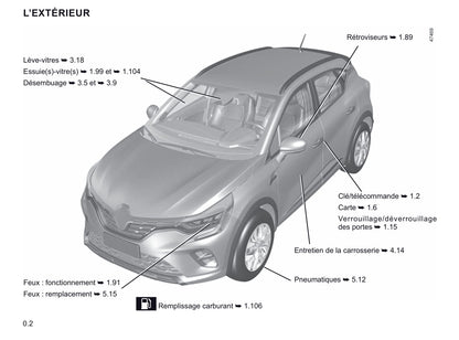 2019-2021 Renault Captur Manuel du propriétaire | Français