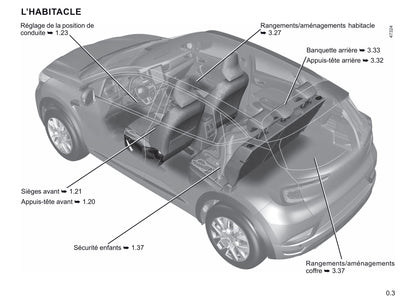 2019-2021 Renault Captur Manuel du propriétaire | Français