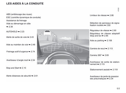 2019-2021 Renault Captur Manuel du propriétaire | Français