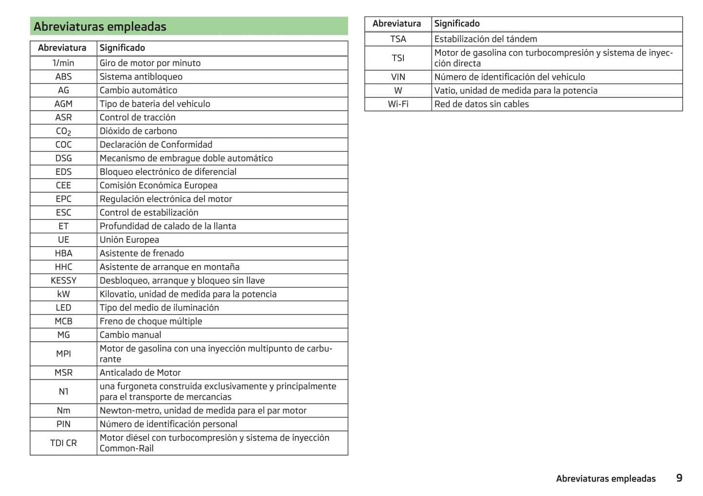 2016-2017 Skoda Rapid Owner's Manual | Spanish