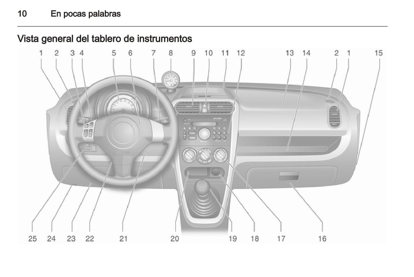 2008-2015 Opel Agila Gebruikershandleiding | Spaans