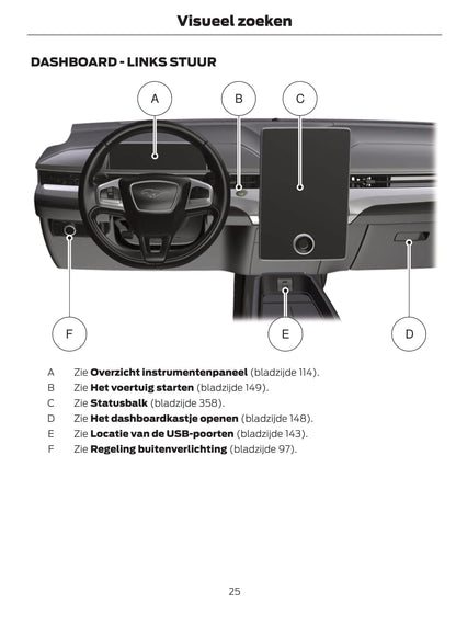 2020-2021 Ford Mustang Mach-E Gebruikershandleiding | Nederlands