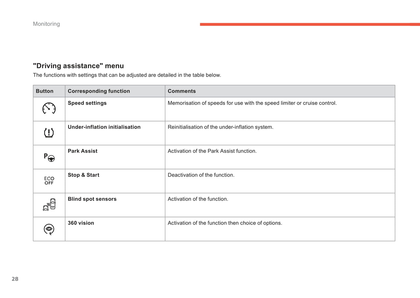 2013-2016 Citroën C4 Picasso Manuel du propriétaire | Anglais