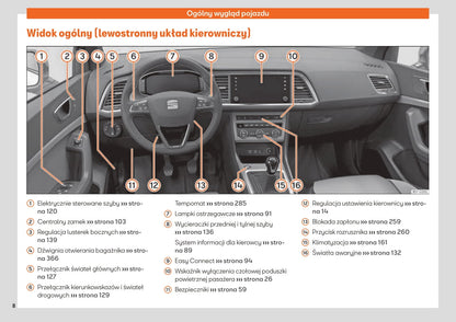 2019-2020 Seat Ateca Owner's Manual | Polish