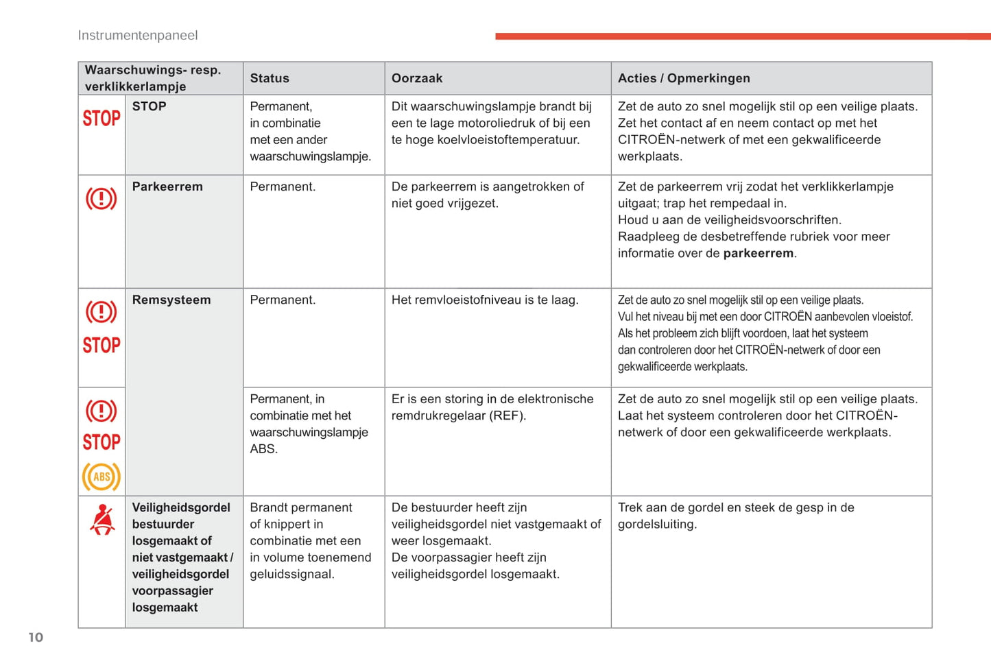 2017-2018 Citroën C-Elysée Gebruikershandleiding | Nederlands