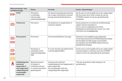 2017-2018 Citroën C-Elysée Gebruikershandleiding | Nederlands