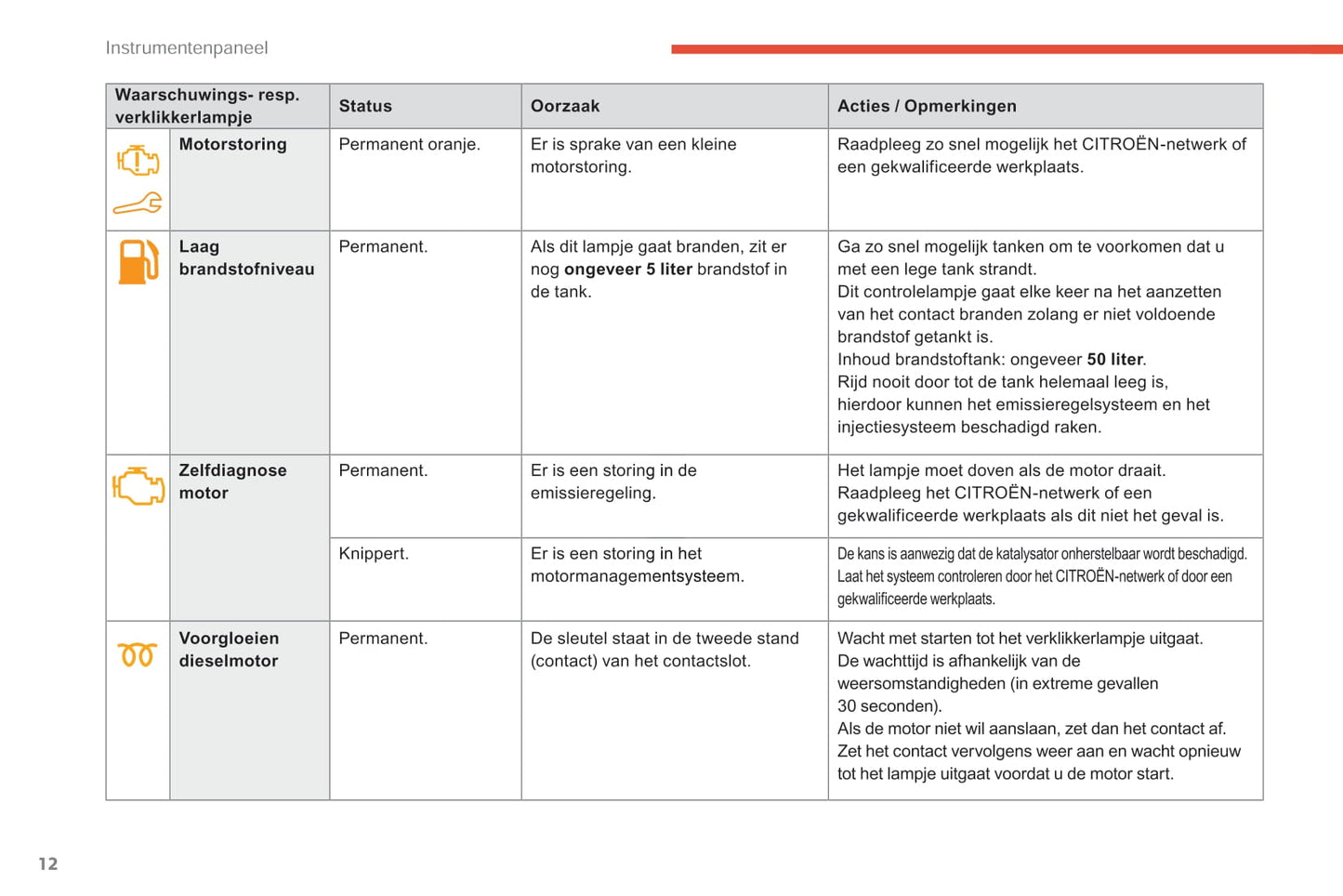 2017-2018 Citroën C-Elysée Gebruikershandleiding | Nederlands