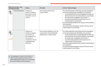 2017-2018 Citroën C-Elysée Gebruikershandleiding | Nederlands