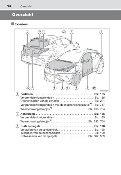 2016-2020 Toyota C-HR Manuel du propriétaire | Néerlandais