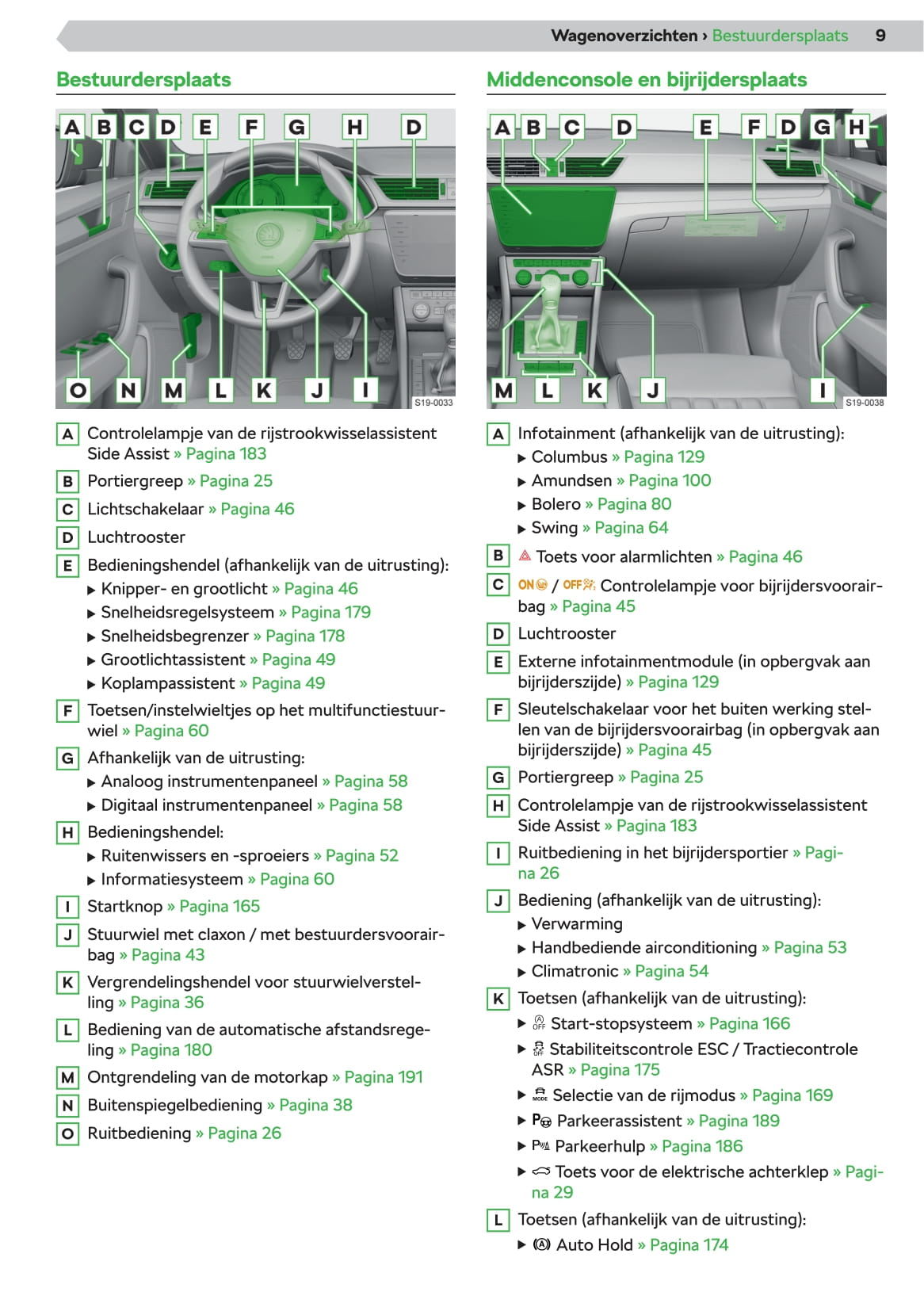 2019-2020 Skoda Superb Owner's Manual | Dutch