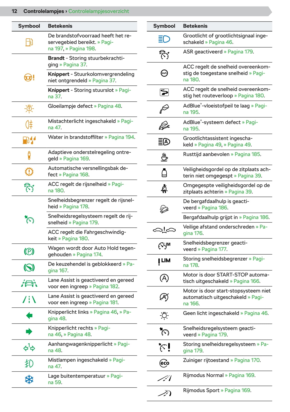 2019-2020 Skoda Superb Owner's Manual | Dutch