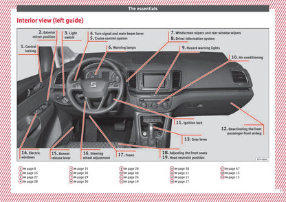 2010-2015 Seat Alhambra Manuel du propriétaire | Anglais