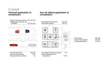 2015 DS Automobiles DS4/DS 4 Owner's Manual | Dutch