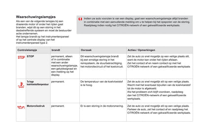 2015 DS Automobiles DS4/DS 4 Owner's Manual | Dutch