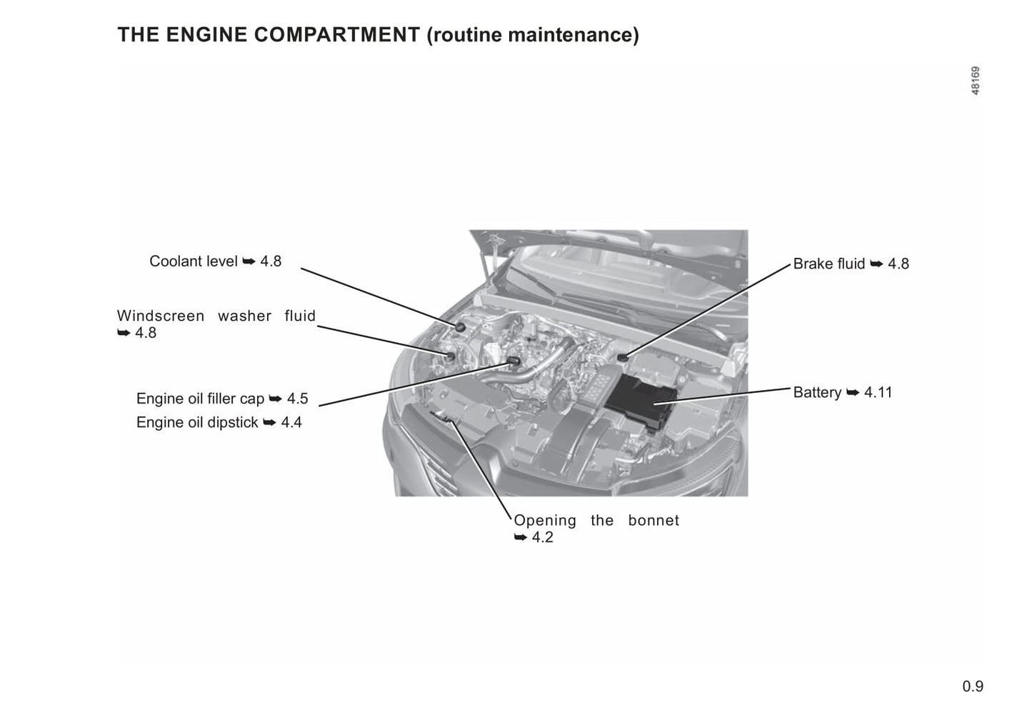 2020-2023 Renault Mégane Manuel du propriétaire | Anglais