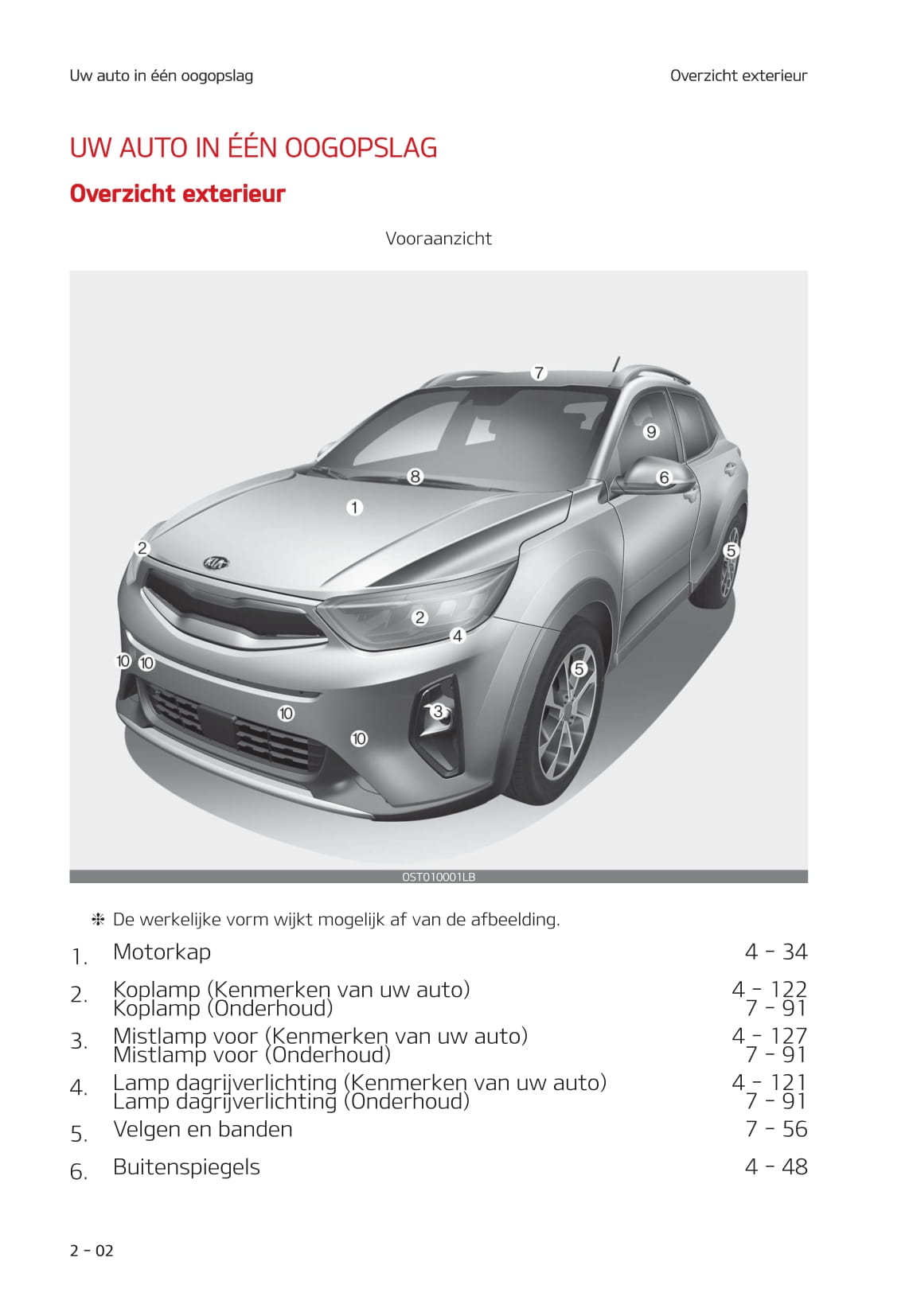 2020-2021 Kia Stonic Gebruikershandleiding | Nederlands