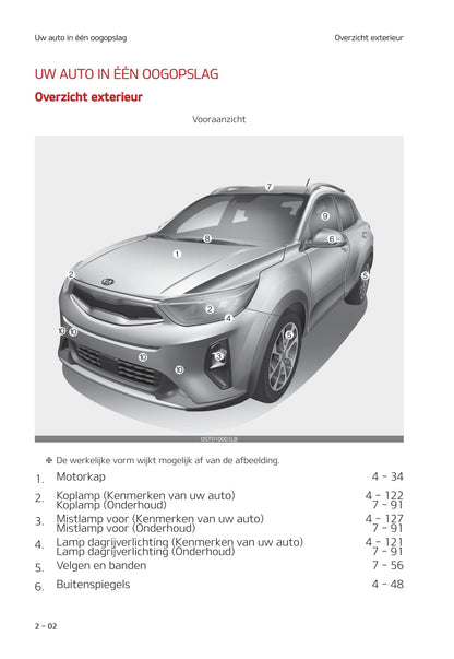 2020-2021 Kia Stonic Gebruikershandleiding | Nederlands