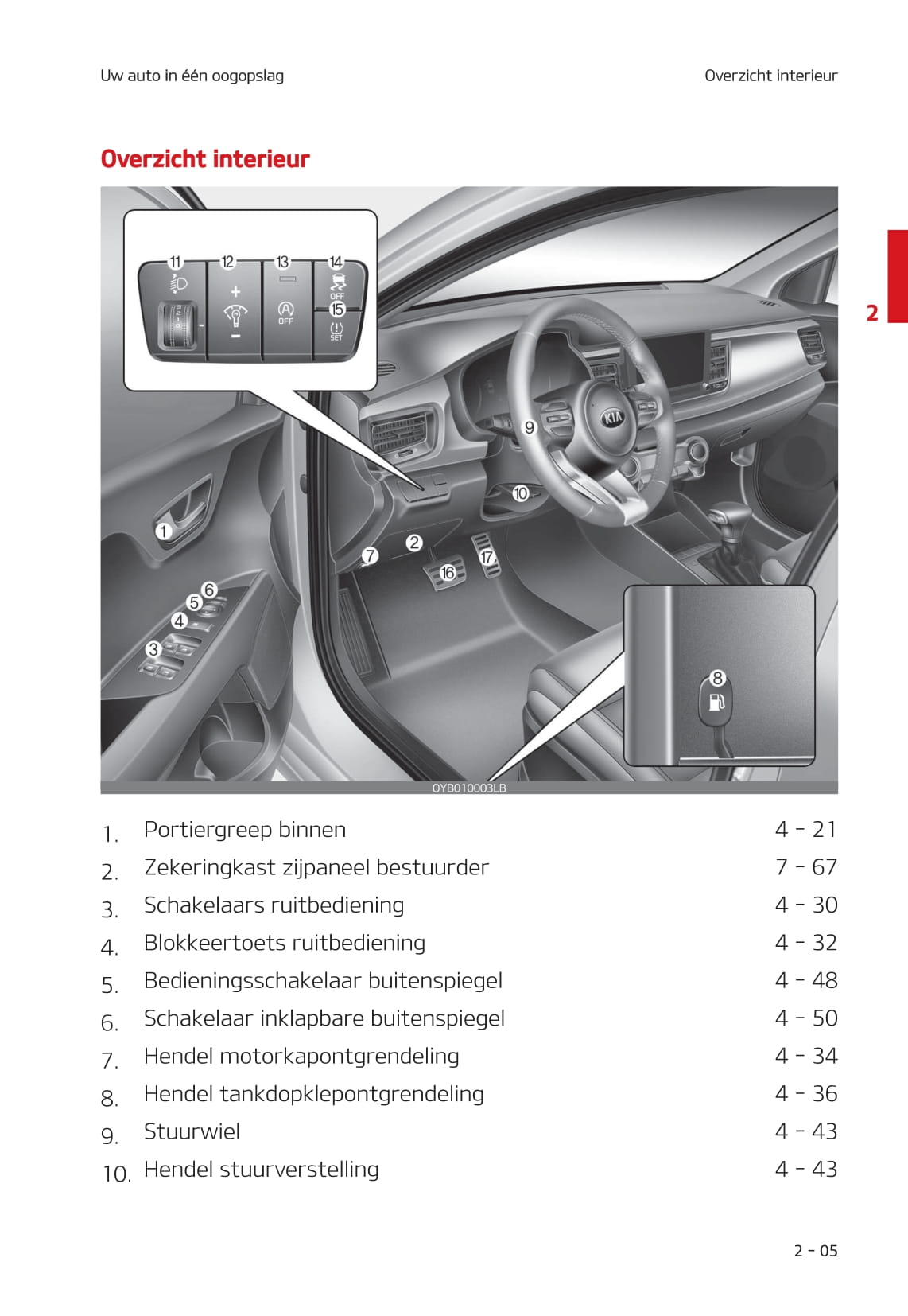 2020-2021 Kia Stonic Gebruikershandleiding | Nederlands