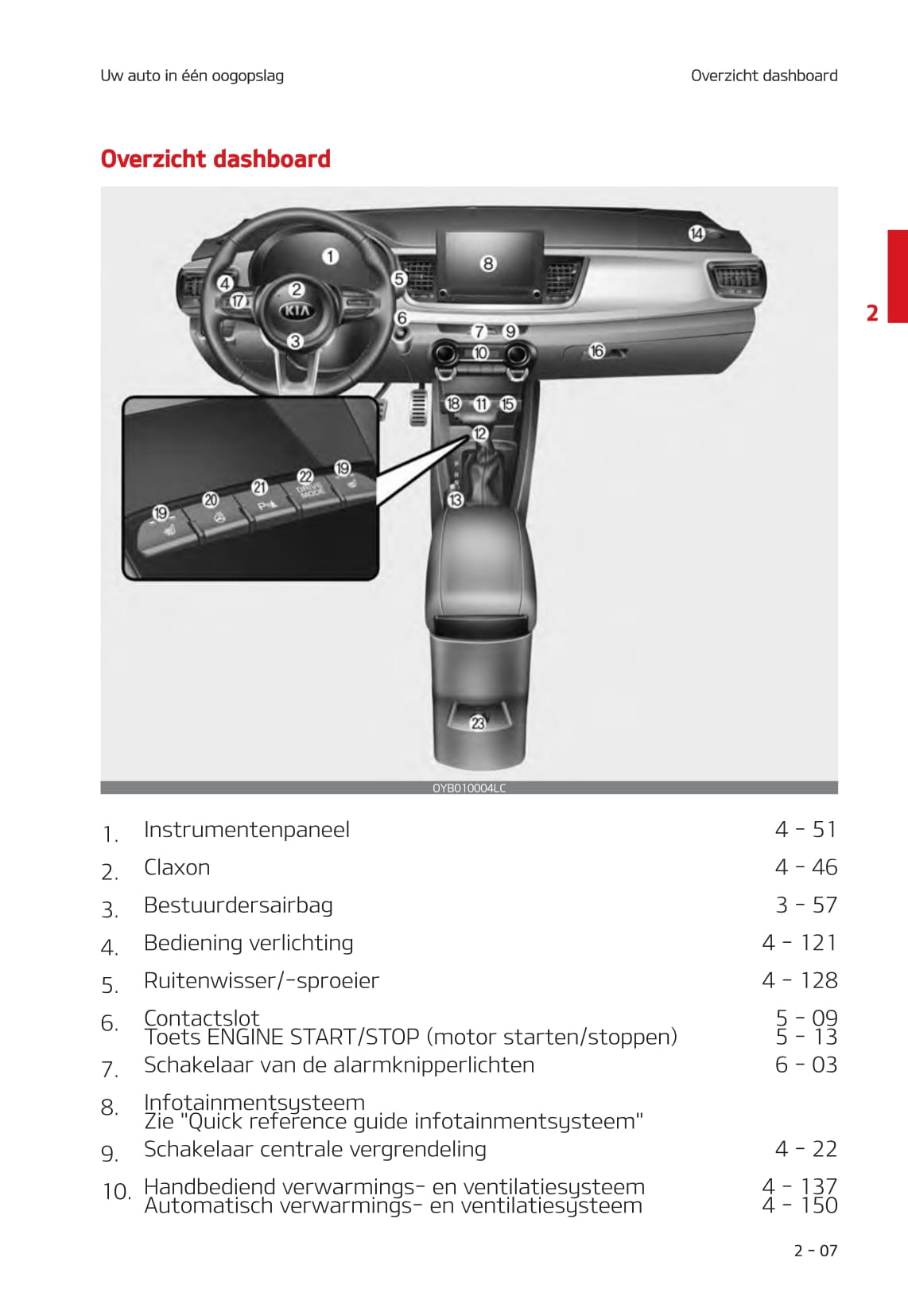 2020-2021 Kia Stonic Gebruikershandleiding | Nederlands