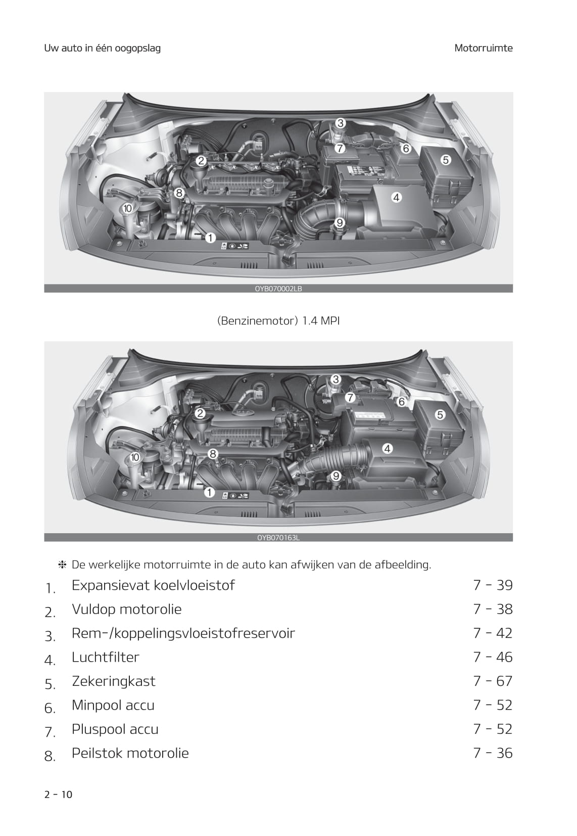 2020-2021 Kia Stonic Gebruikershandleiding | Nederlands