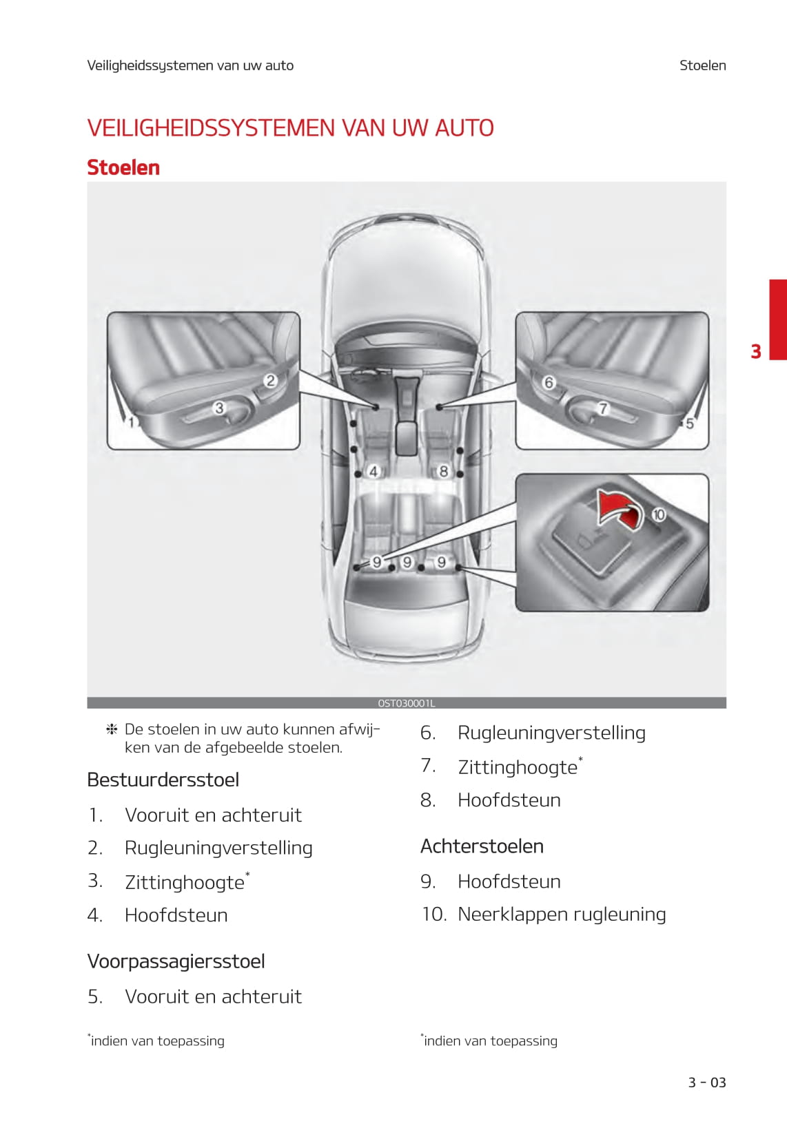 2020-2021 Kia Stonic Gebruikershandleiding | Nederlands