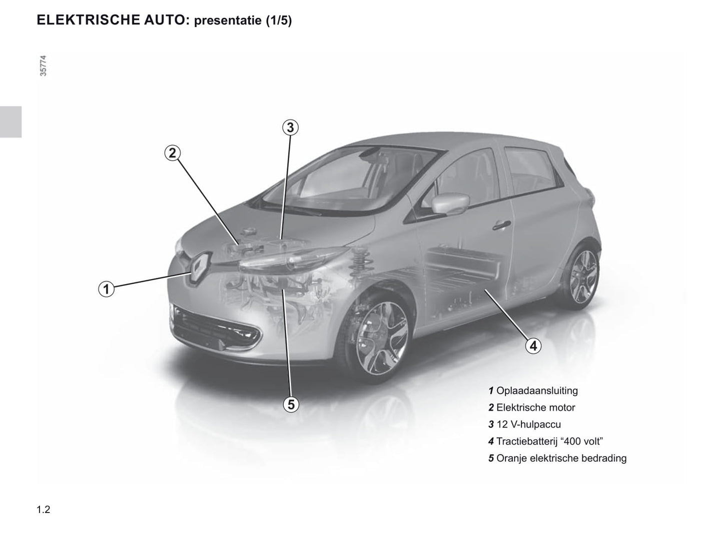 2018-2019 Renault Zoe Gebruikershandleiding | Nederlands