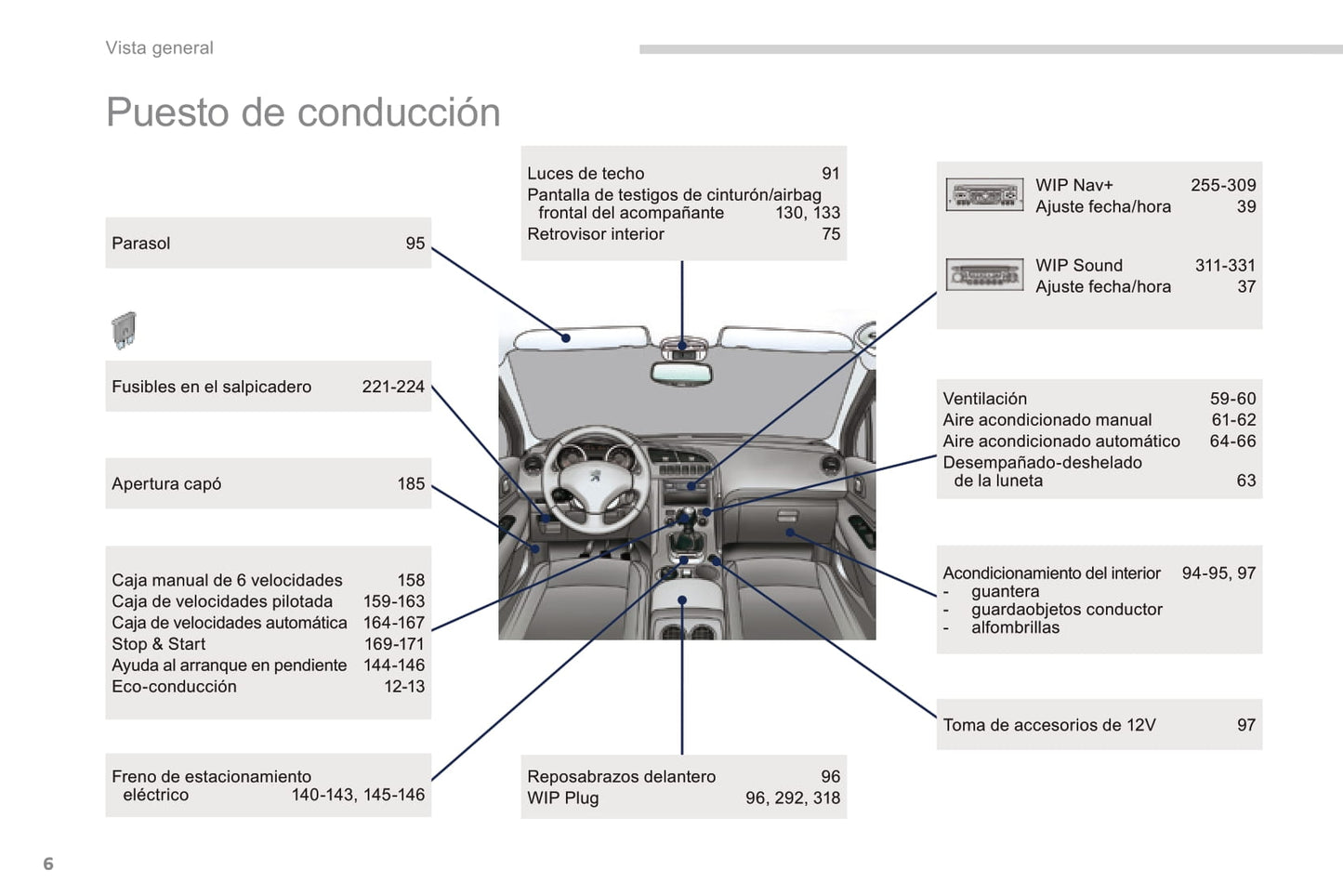 2016 Peugeot 3008 Gebruikershandleiding | Spaans