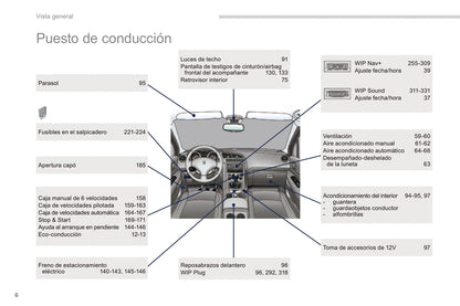 2016 Peugeot 3008 Gebruikershandleiding | Spaans