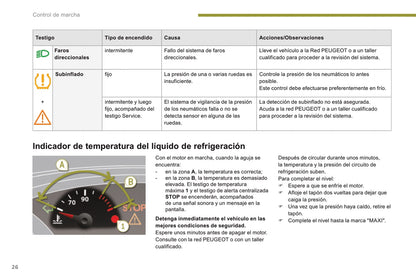 2016 Peugeot 3008 Gebruikershandleiding | Spaans