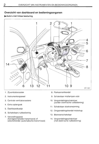 1999-2003 Toyota Yaris Verso Manuel du propriétaire | Néerlandais