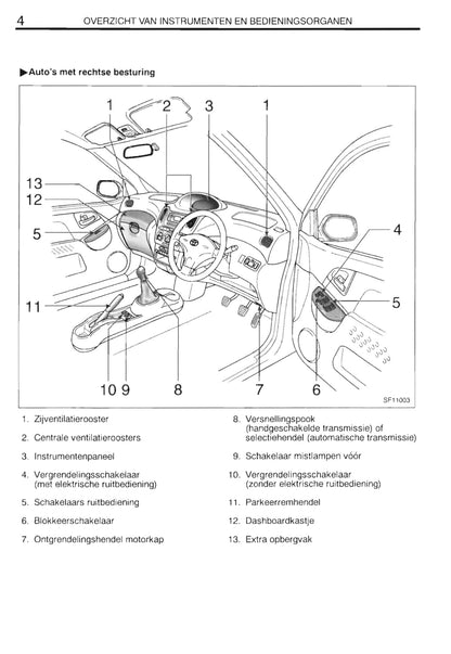 1999-2003 Toyota Yaris Verso Manuel du propriétaire | Néerlandais