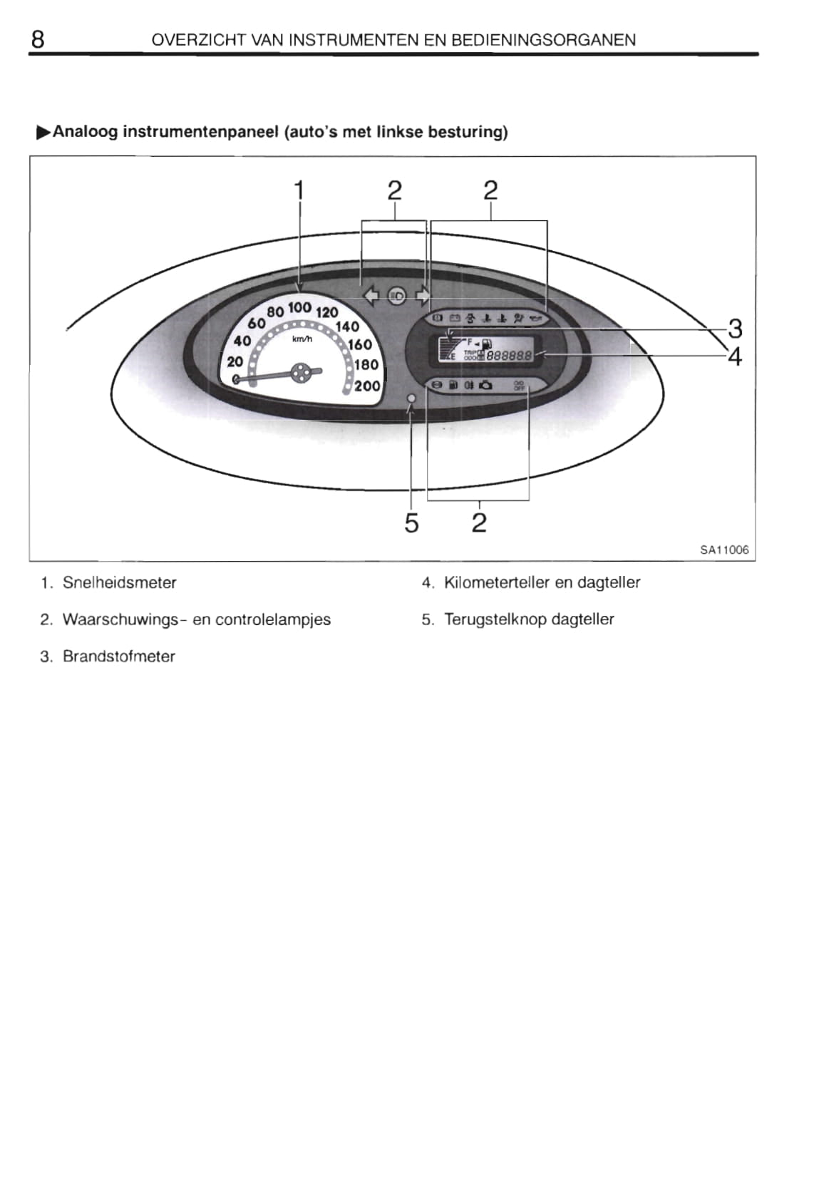 1999-2003 Toyota Yaris Verso Manuel du propriétaire | Néerlandais