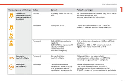 2017-2020 Citroën C-Zero Gebruikershandleiding | Nederlands