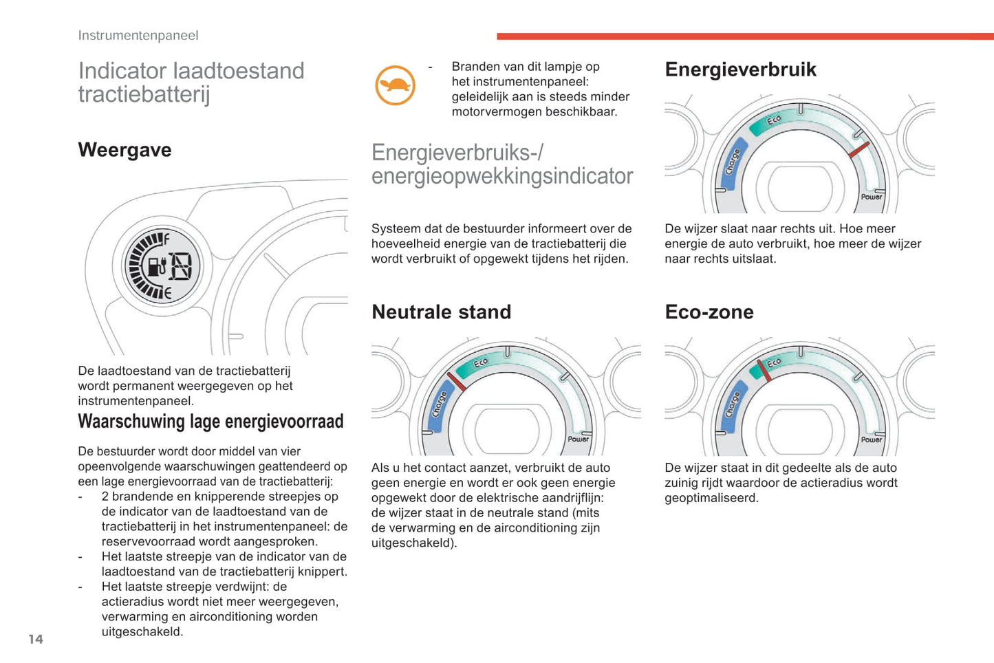 2017-2020 Citroën C-Zero Gebruikershandleiding | Nederlands