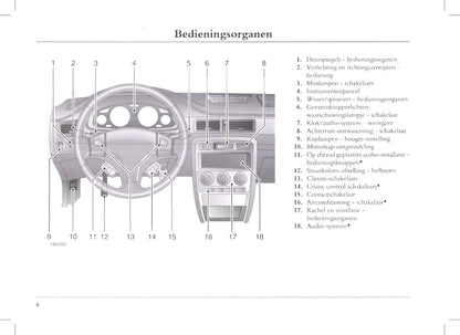 1999-2005 Rover 45 Bedienungsanleitung | Niederländisch