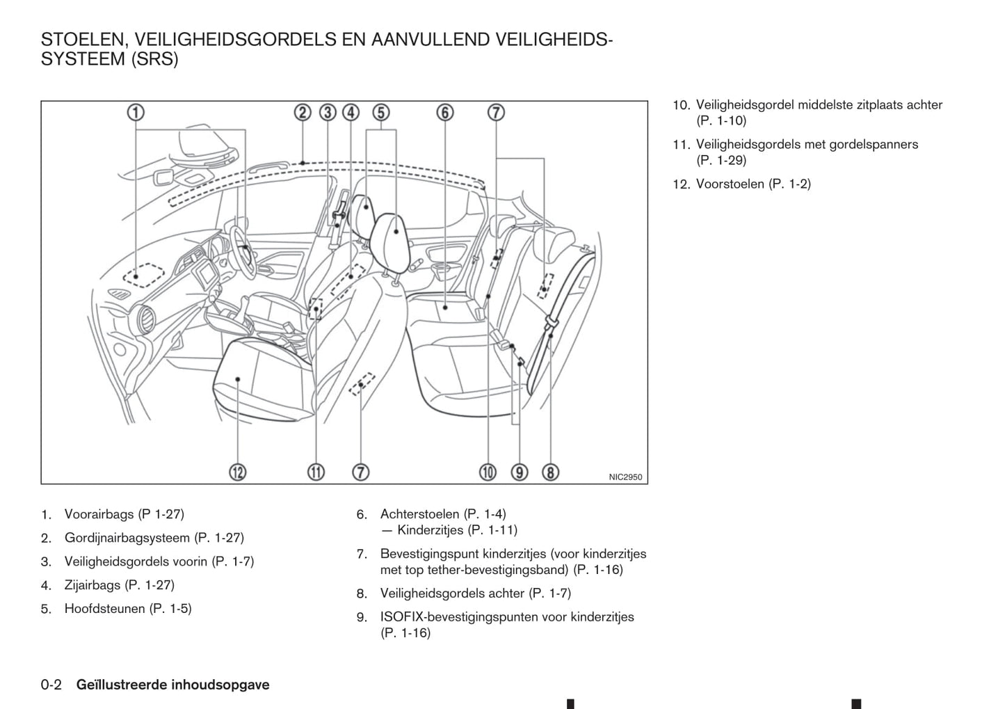 2017-2018 Nissan Micra Gebruikershandleiding | Nederlands