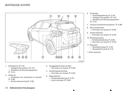 2017-2018 Nissan Micra Gebruikershandleiding | Nederlands