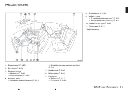 2017-2018 Nissan Micra Gebruikershandleiding | Nederlands