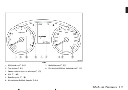 2017-2018 Nissan Micra Gebruikershandleiding | Nederlands