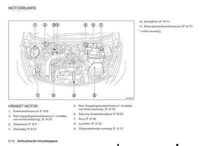 2017-2018 Nissan Micra Gebruikershandleiding | Nederlands