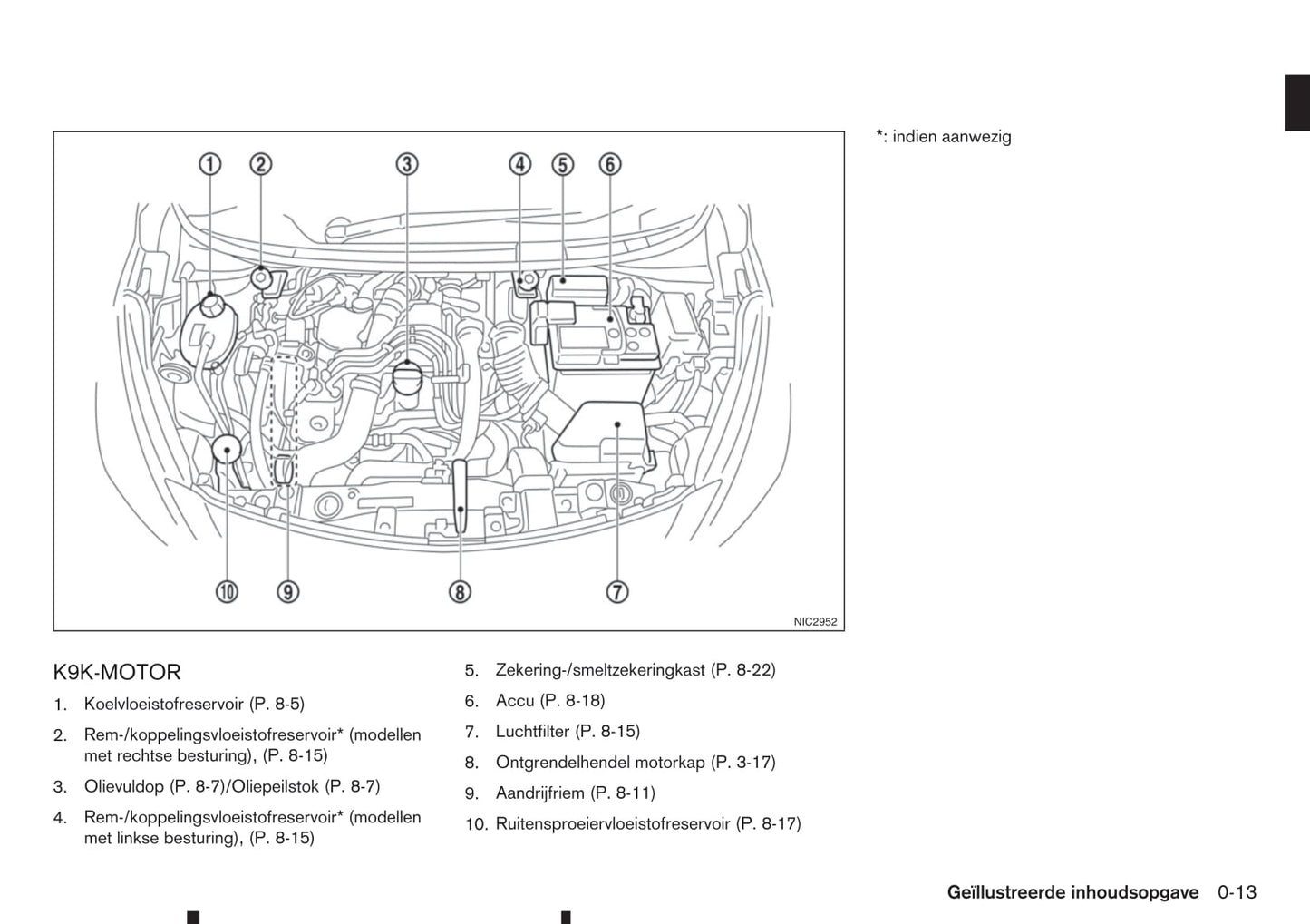 2017-2018 Nissan Micra Gebruikershandleiding | Nederlands