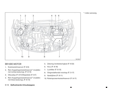 2017-2018 Nissan Micra Gebruikershandleiding | Nederlands