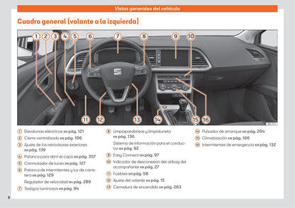 2019 Seat Leon Owner's Manual | Spanish