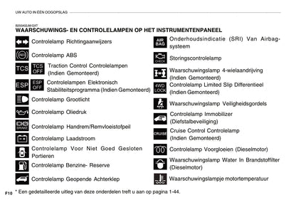 2008-2009 Hyundai Tucson Owner's Manual | Dutch